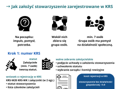 Jak założyć fundację? Jak założyć stowarzyszenie?
